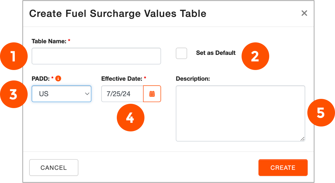 Create FSC Table.png