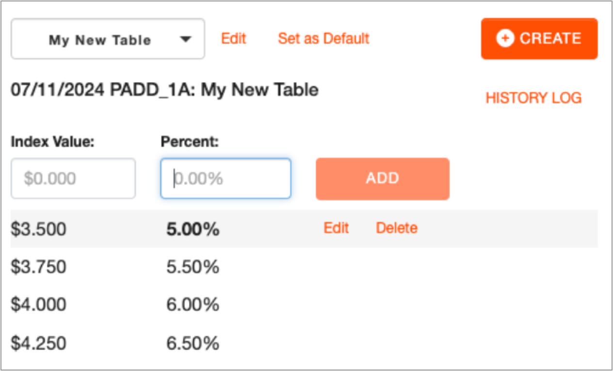 My PADD Table.png