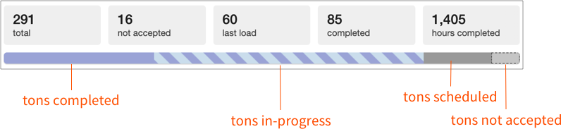 Hauler_KPIs.png