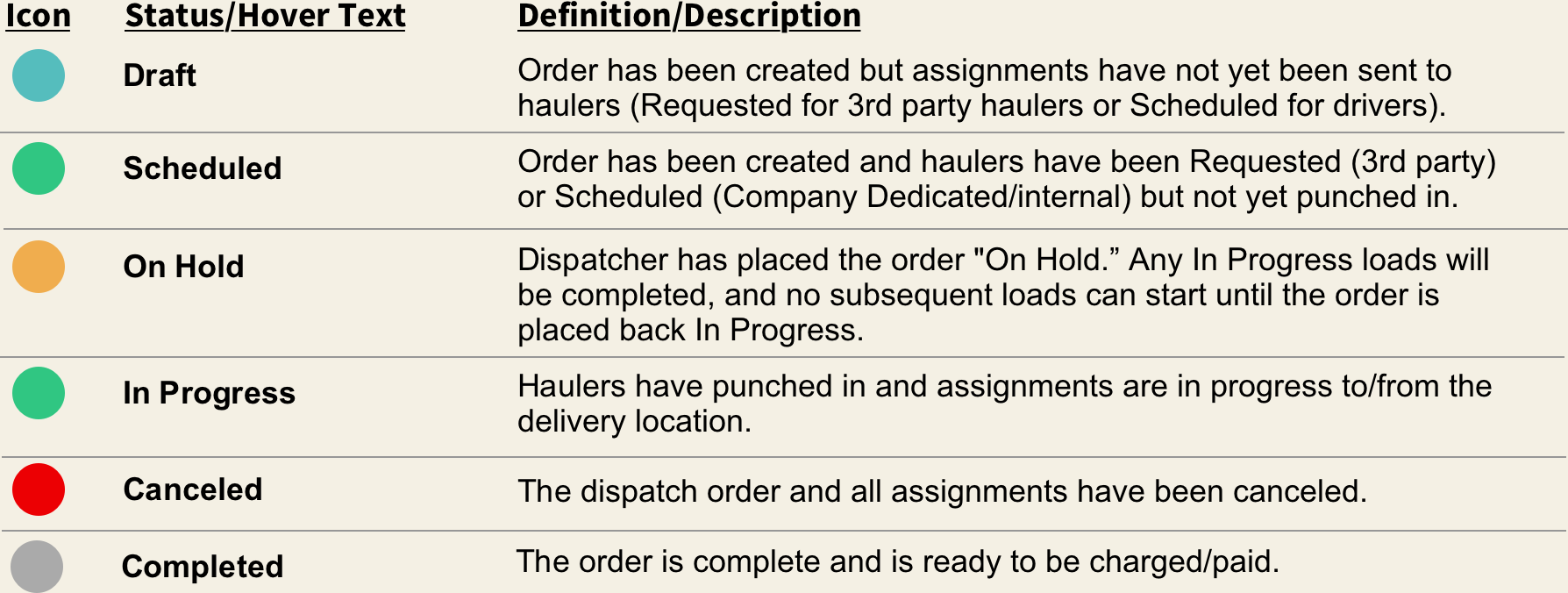 Dispatch_Order_Status_Options_NEW.png