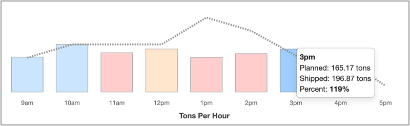 06_Tons_Per_Hour_KPI.png