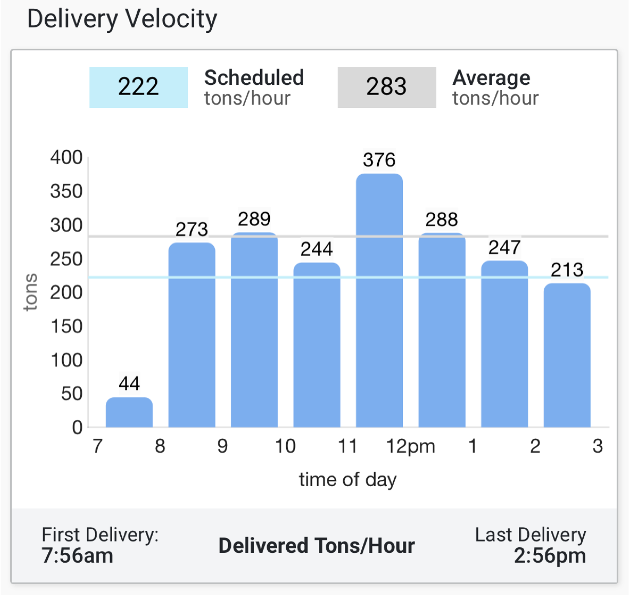 Delivery_Velocity_Detail.png